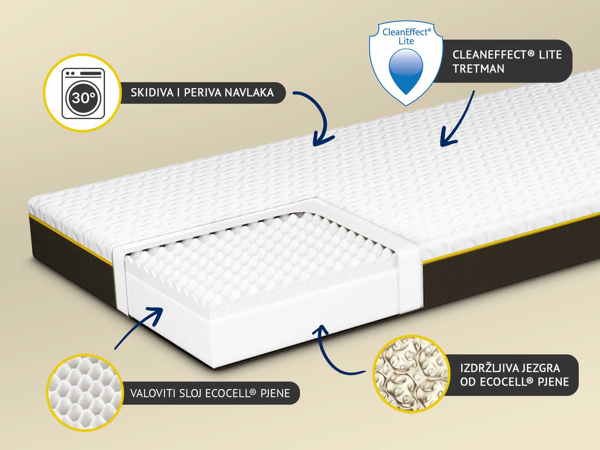 Madrac Dormeo Essential 160x200 cm